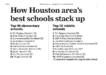 HGA Ranked Among The Best Middle Schools By Houston Chronicle